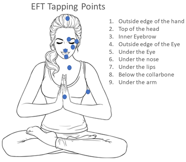 Hypnosis & Emotional Freedom Centre - EFT Tapping Points